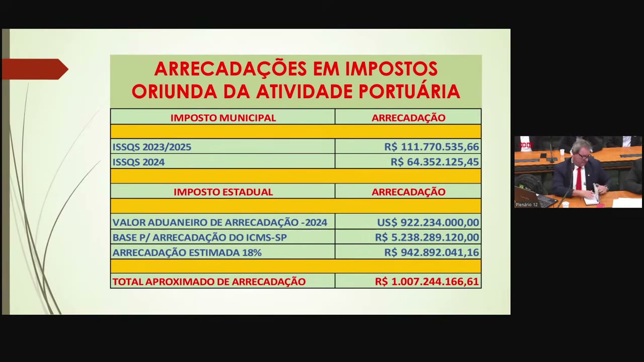 Vídeo do evento em 54:30