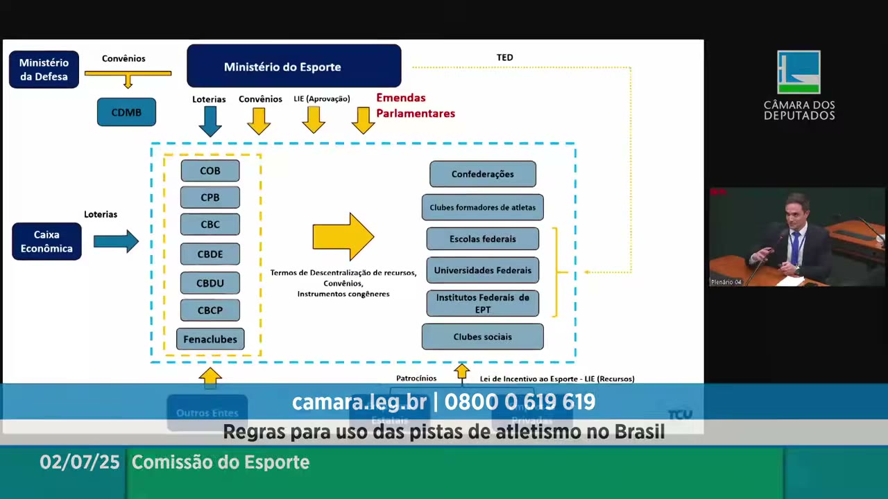 Vídeo do evento em 1:18:31