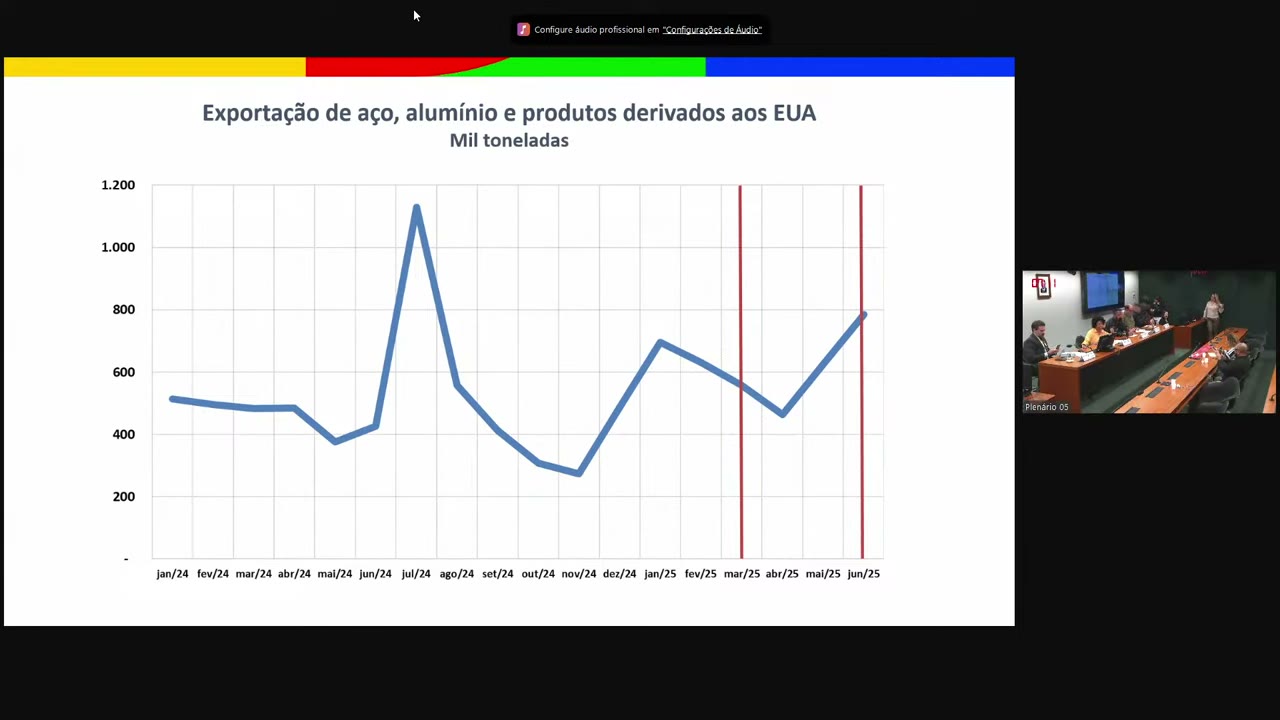 Vídeo do evento em 23:59