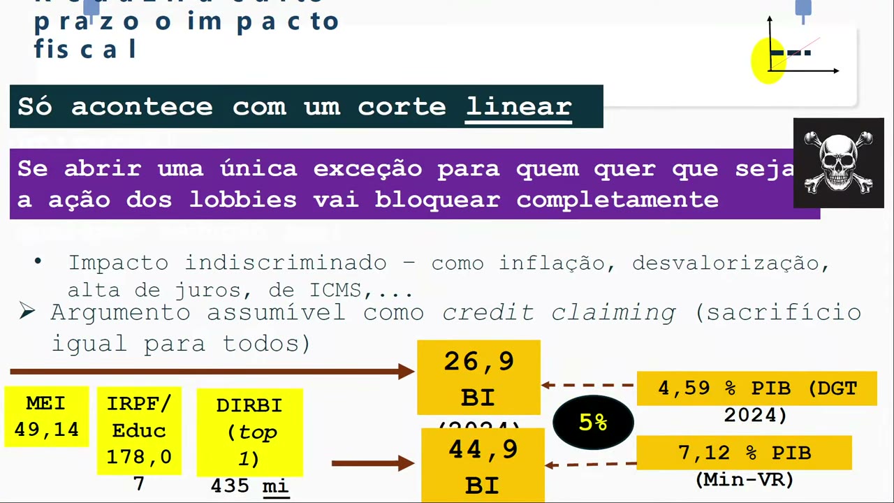 Vídeo do evento em 3:09:20