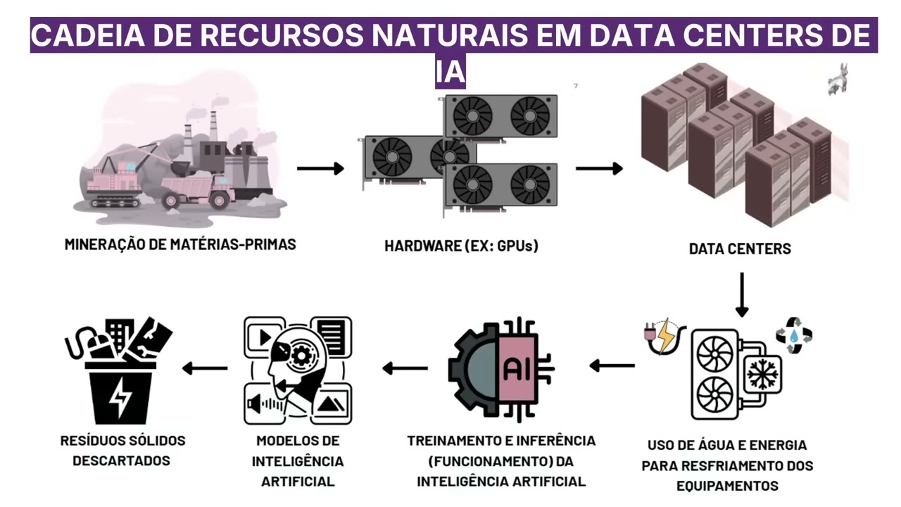 Vídeo do evento em 41:09