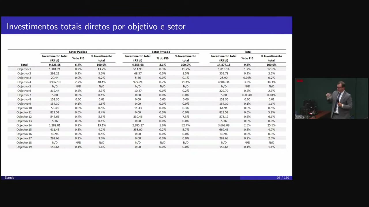 Vídeo do evento em 54:59