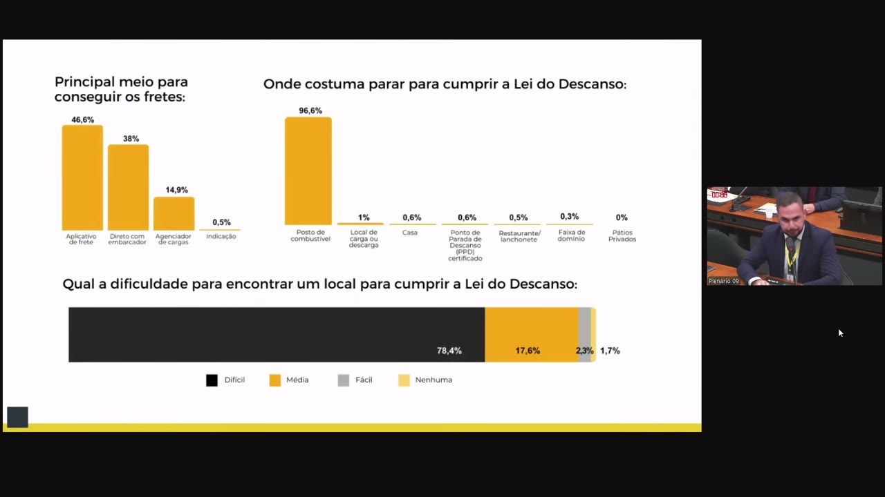 Vídeo do evento em 25:28