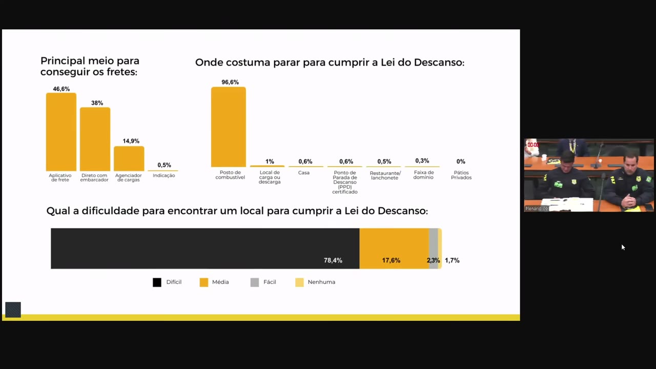 Vídeo do evento em 28:13