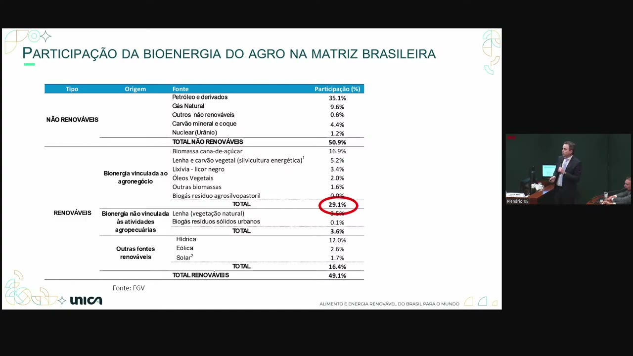 Vídeo do evento em 2:25:23