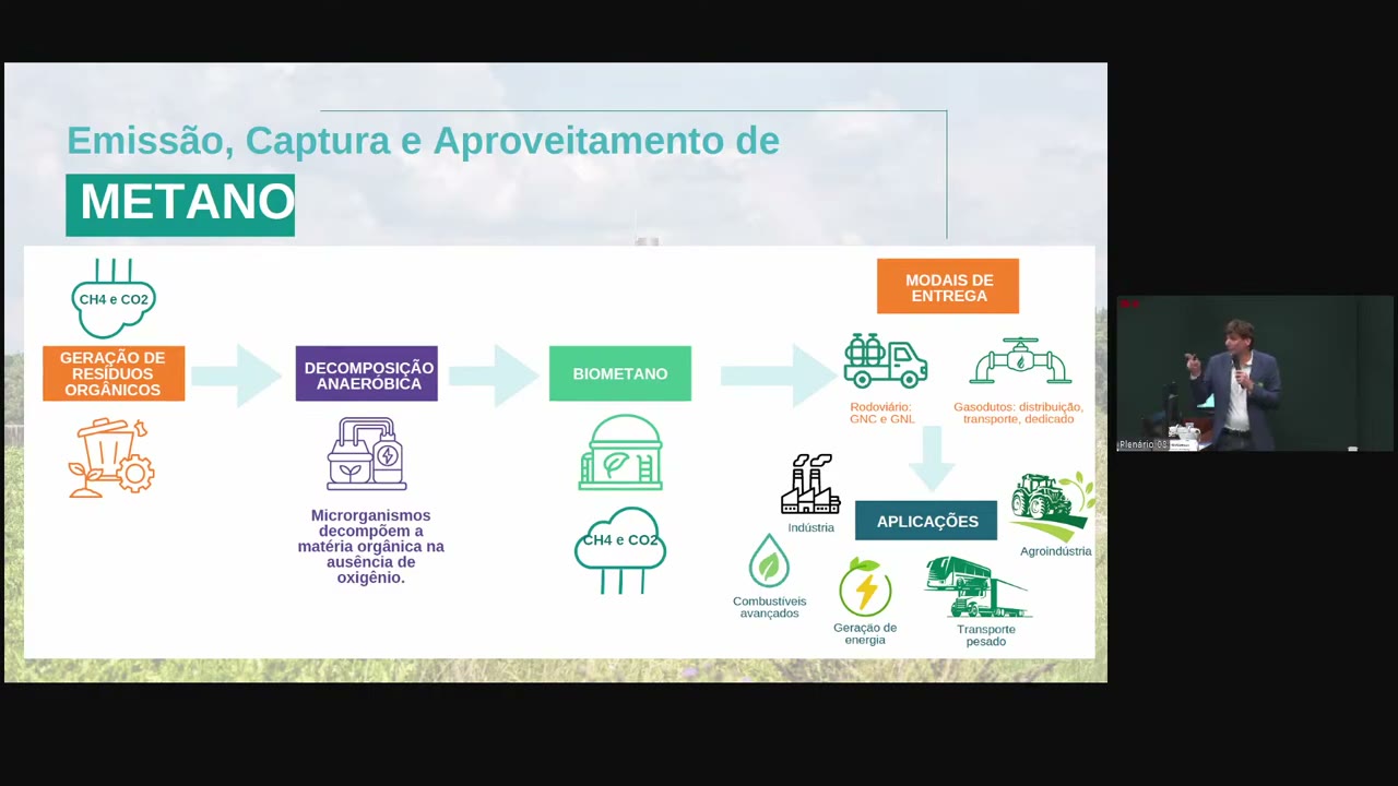 Vídeo do evento em 4:24:48