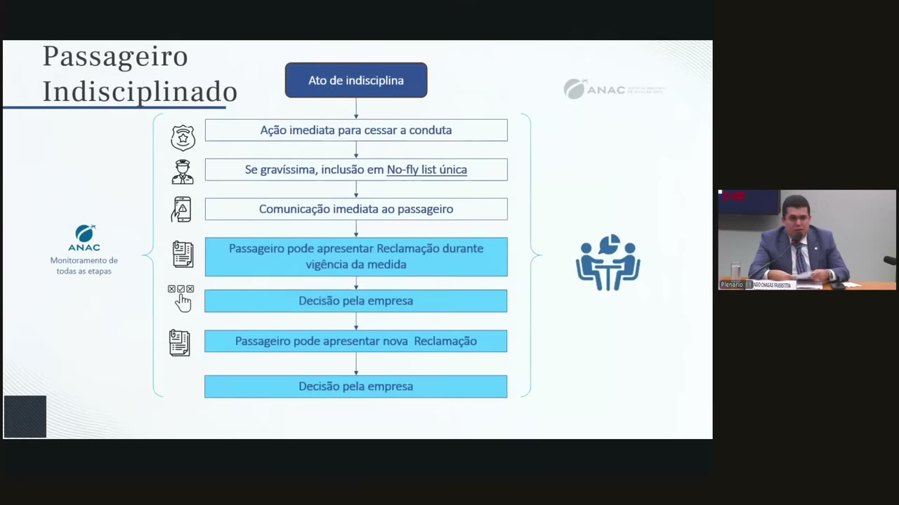 Vídeo do evento em 23:18