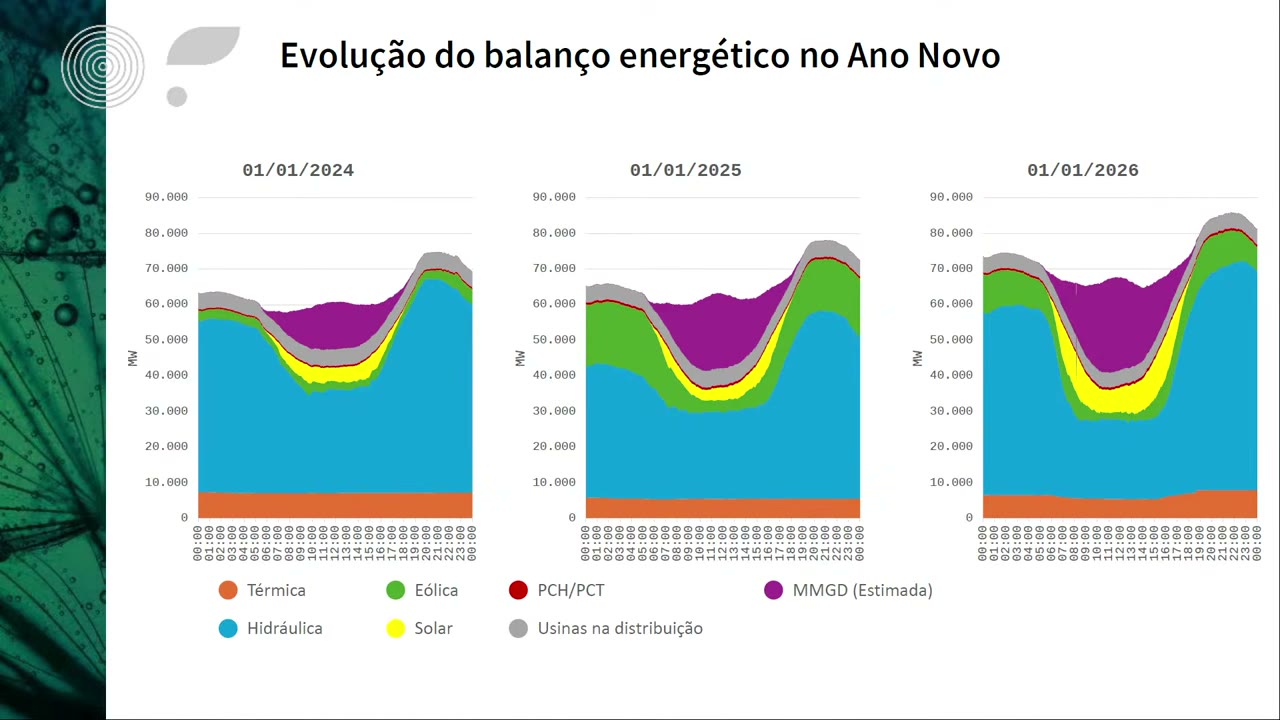 Vídeo do evento em 2:21:44