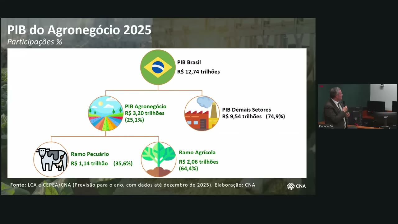 Vídeo do evento em 37:07
