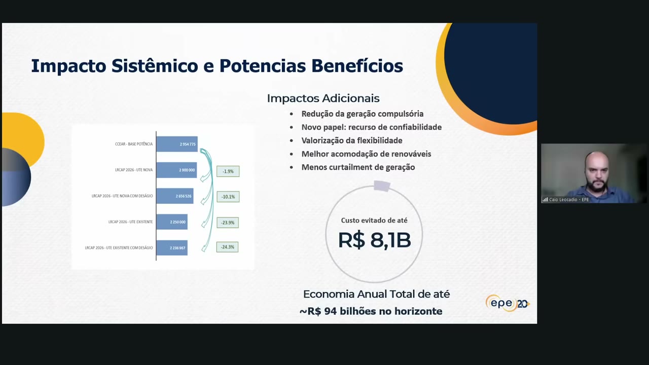 Vídeo do evento em 53:50