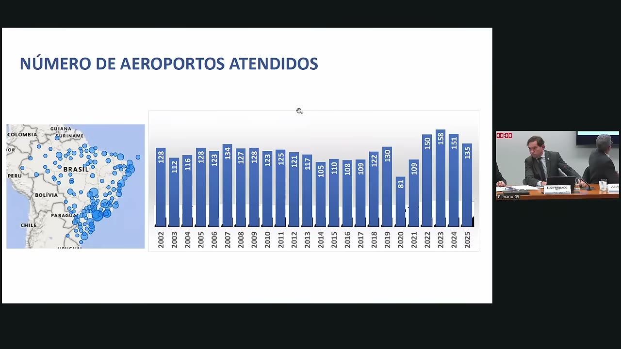 Vídeo do evento em 31:22