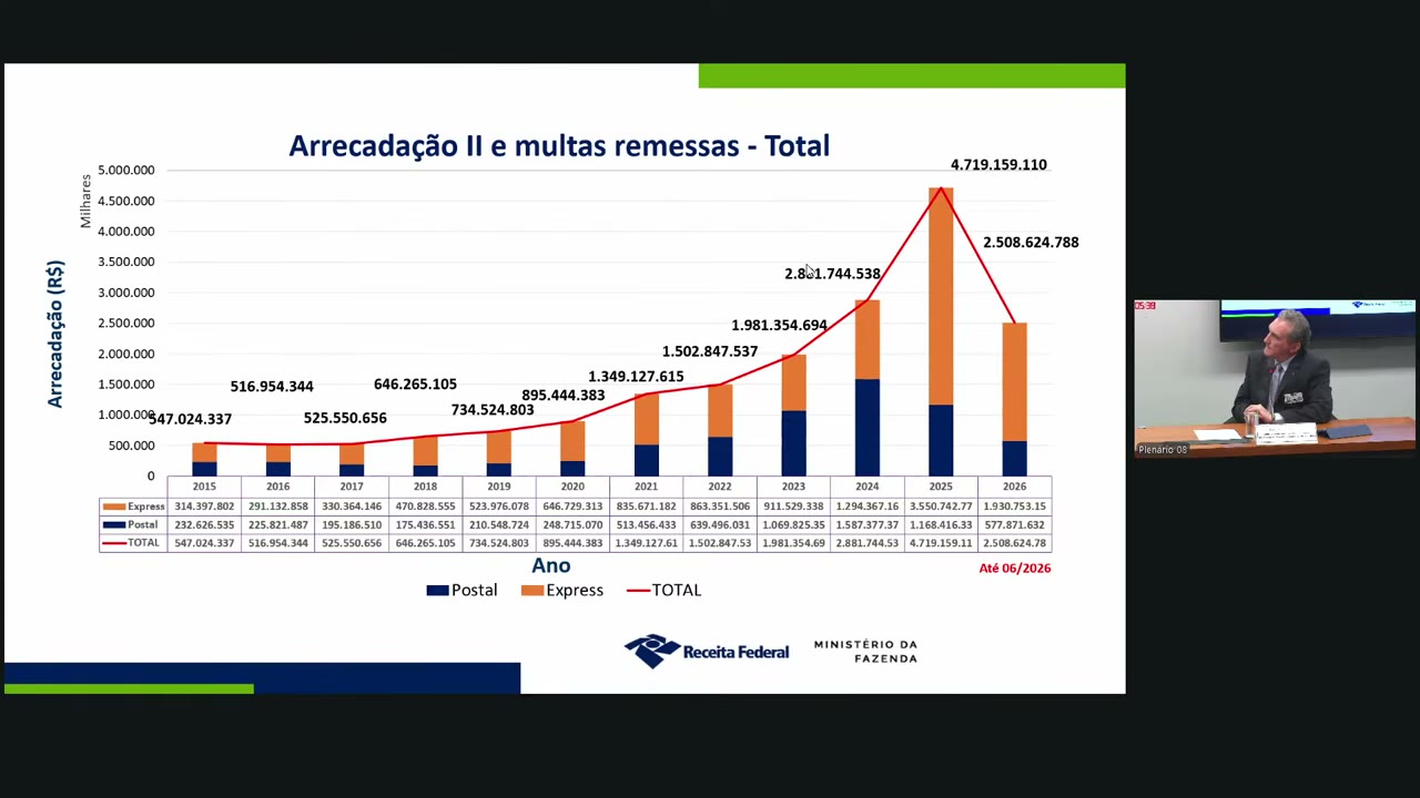 Vídeo do evento em 16:58