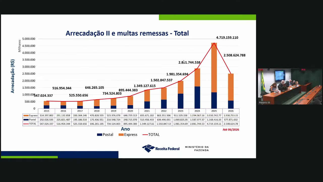 Vídeo do evento em 17:03
