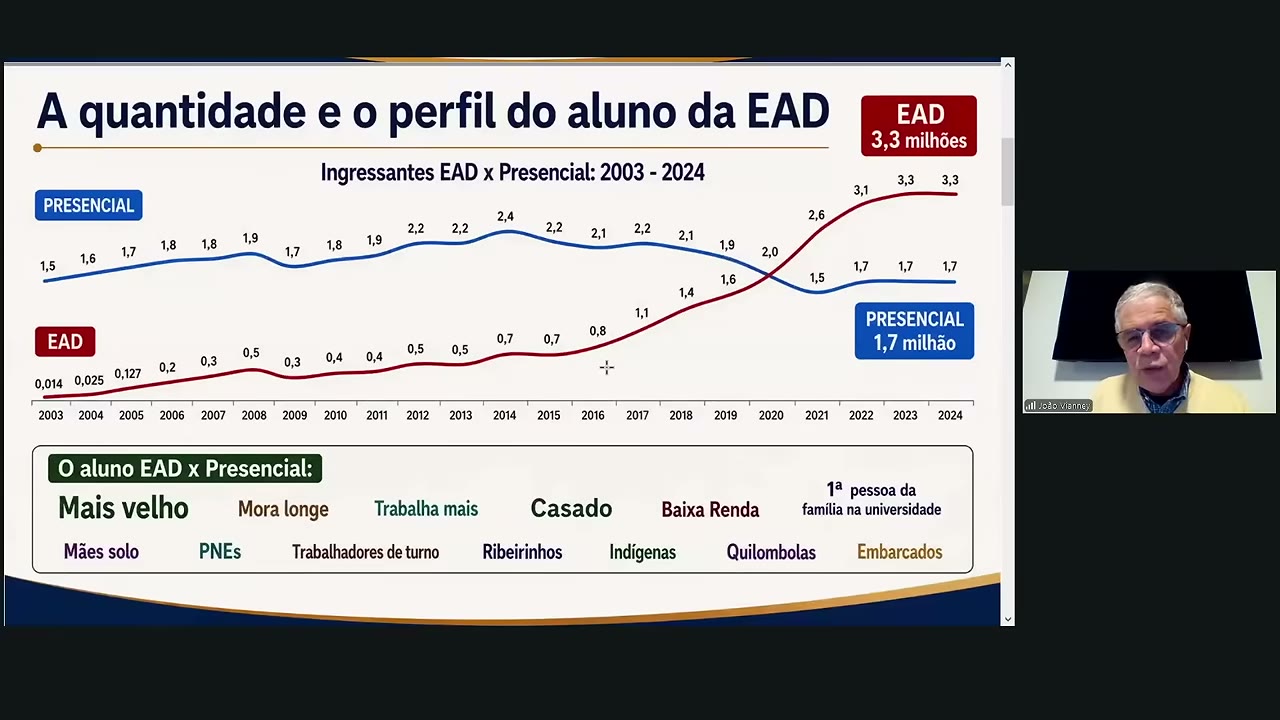 Vídeo do evento em 1:50:57