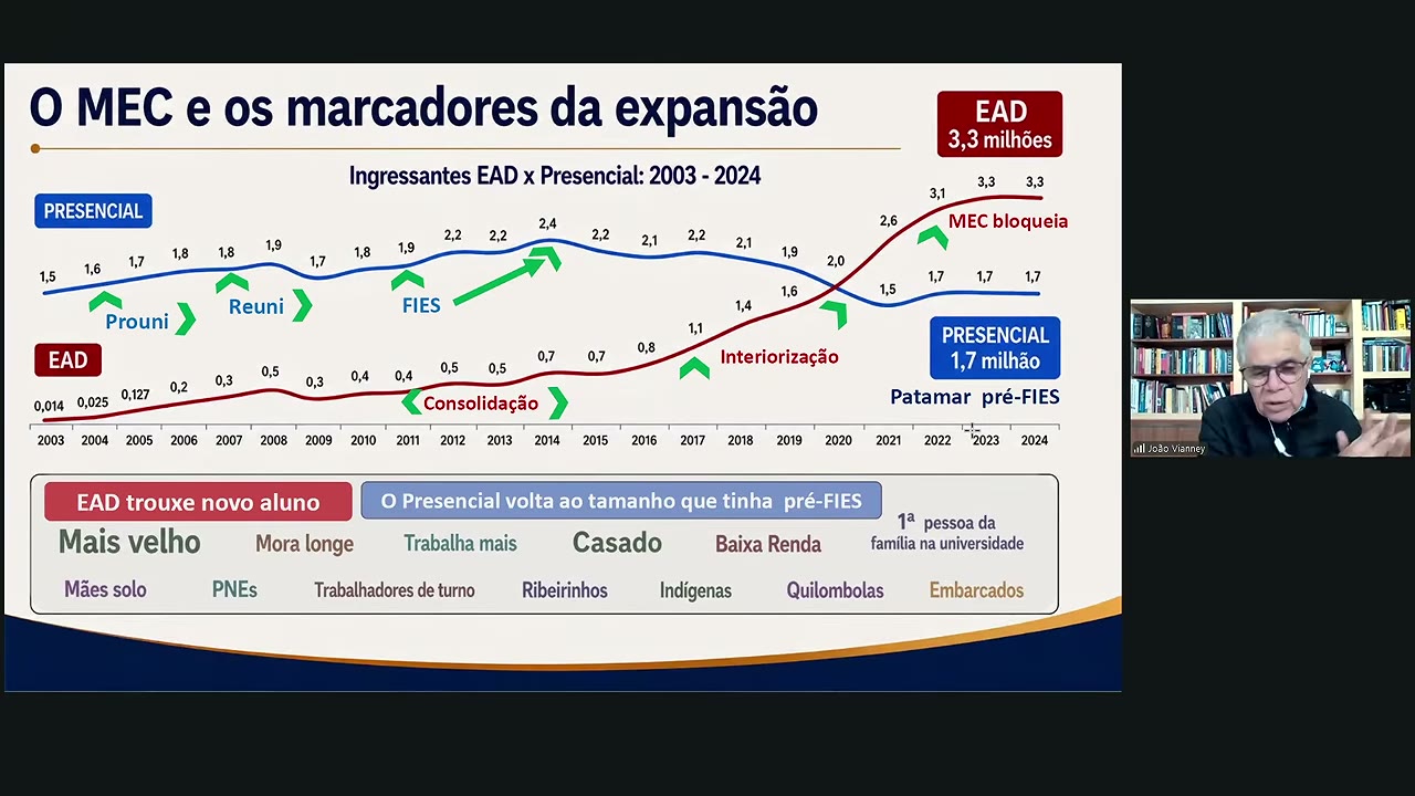 Vídeo do evento em 1:23:33