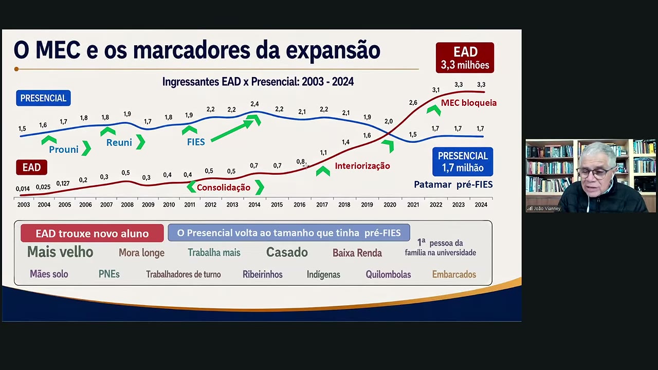 Vídeo do evento em 1:24:58