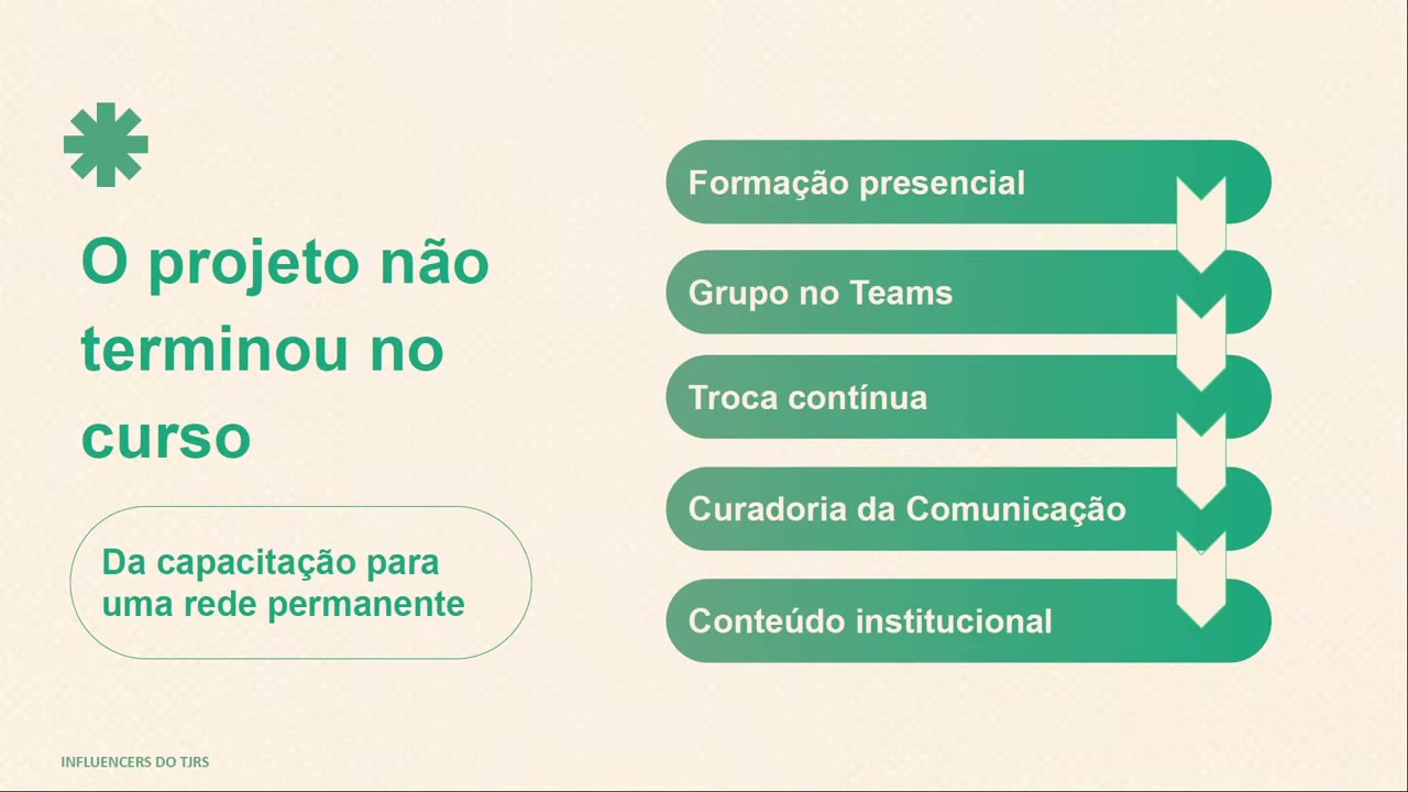 Vídeo do evento em 1:50:46